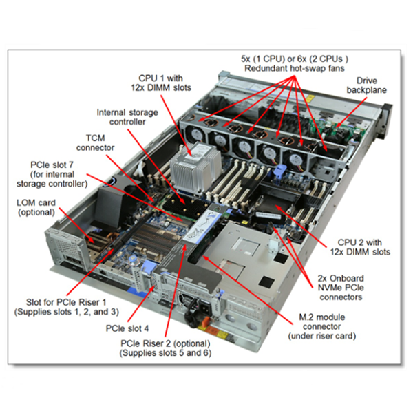 Heißer Gestellserver Lenovo ThinkSystem SR650 Xeon des Gedächtnisses 2U des Verkaufs-16GB Server-Kundenbezogenheit Service